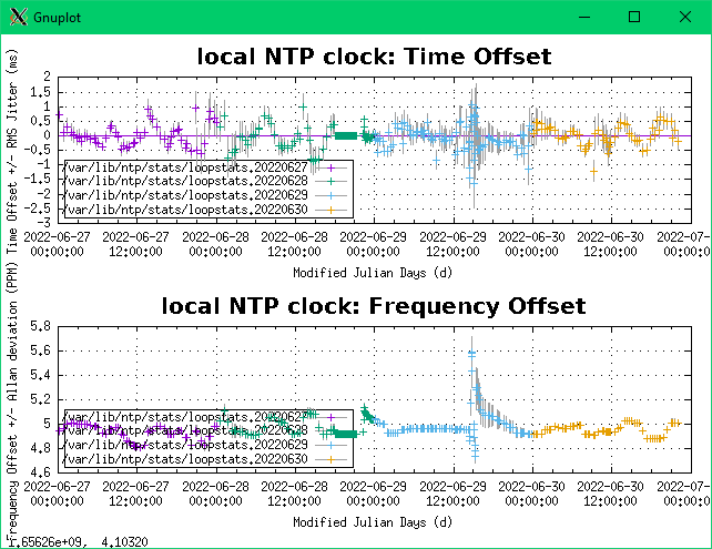 ntp-gnuplot-example.png